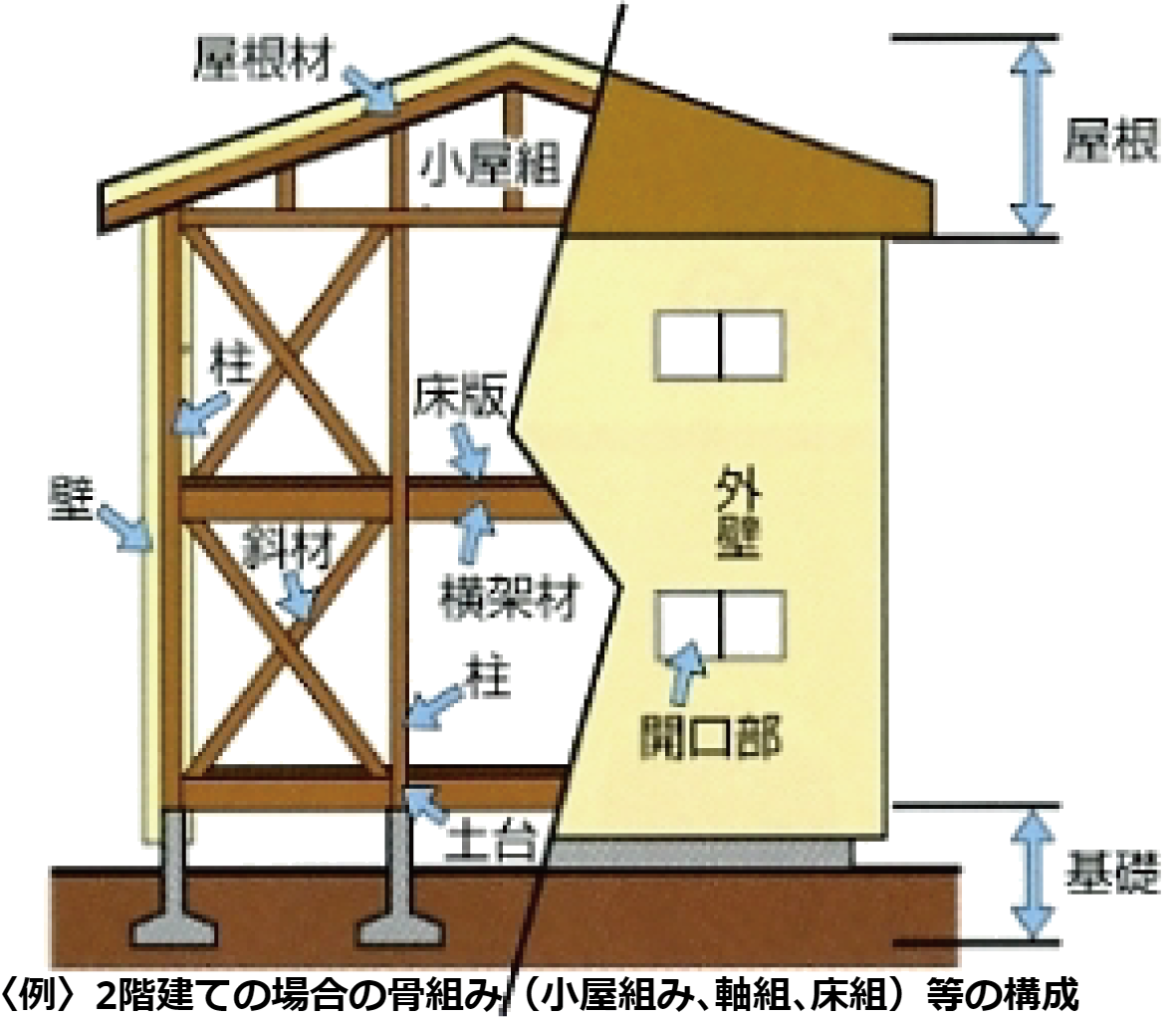 住宅瑕疵担保責任保険