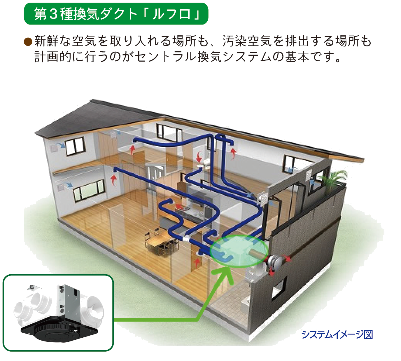 計画換気とは何ですか？